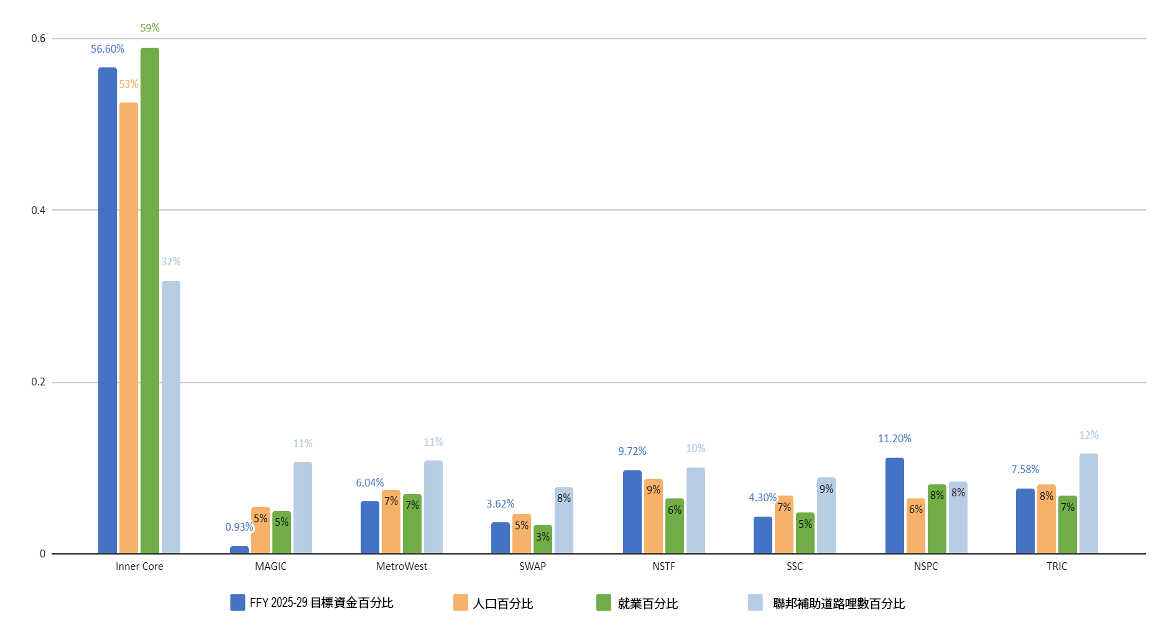 Bar chart Bar chart
